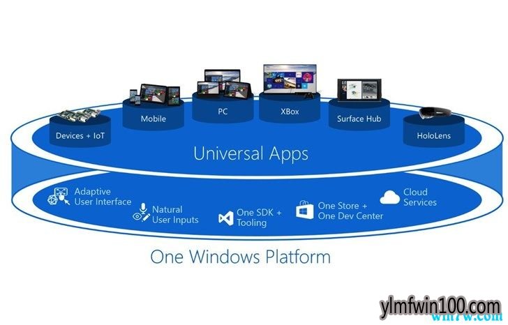 微软继续支持Windows 10 UWP和应用商店的投入