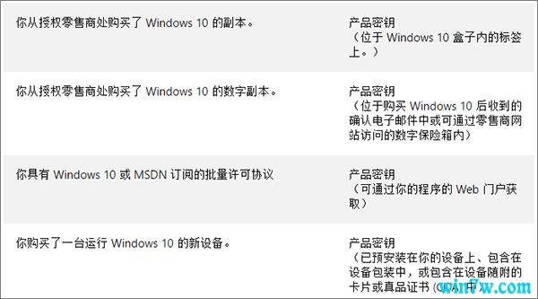 详解Win10数字许可证激活 Win10数字许可证过期了怎么办