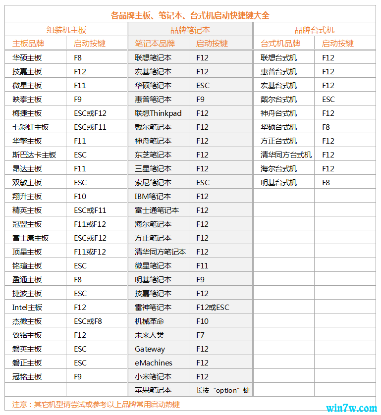 U盘如何装MSDN原版Win10教程 win10原版教程