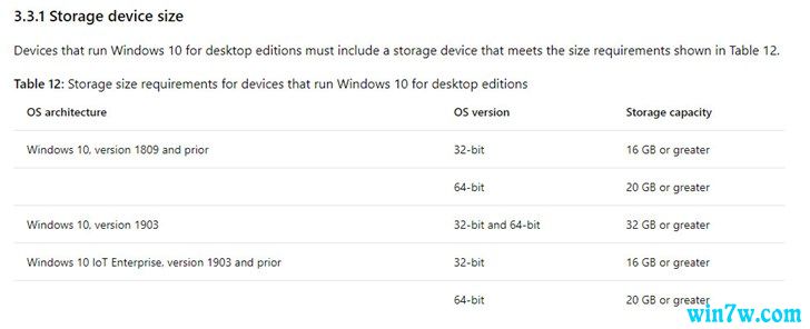 Windows 10五月更新(win10 1903)最少需要32GB空间