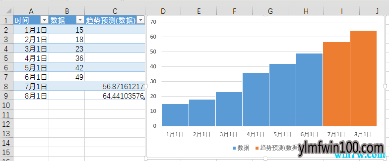 Office 2016的价格和最新功能