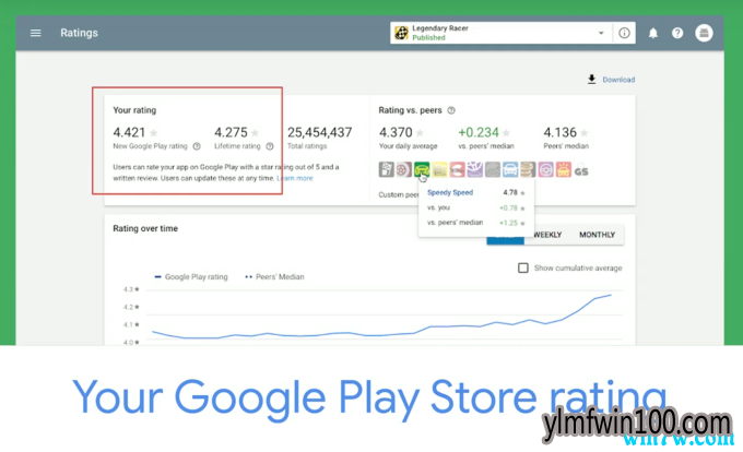 Google Play更新打分规则:新版本评分影响更大