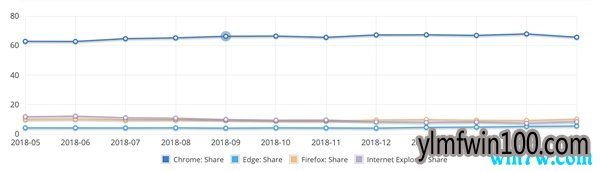 微软重回浏览器赛道,新版 Edge 能颠覆 Chrome 吗