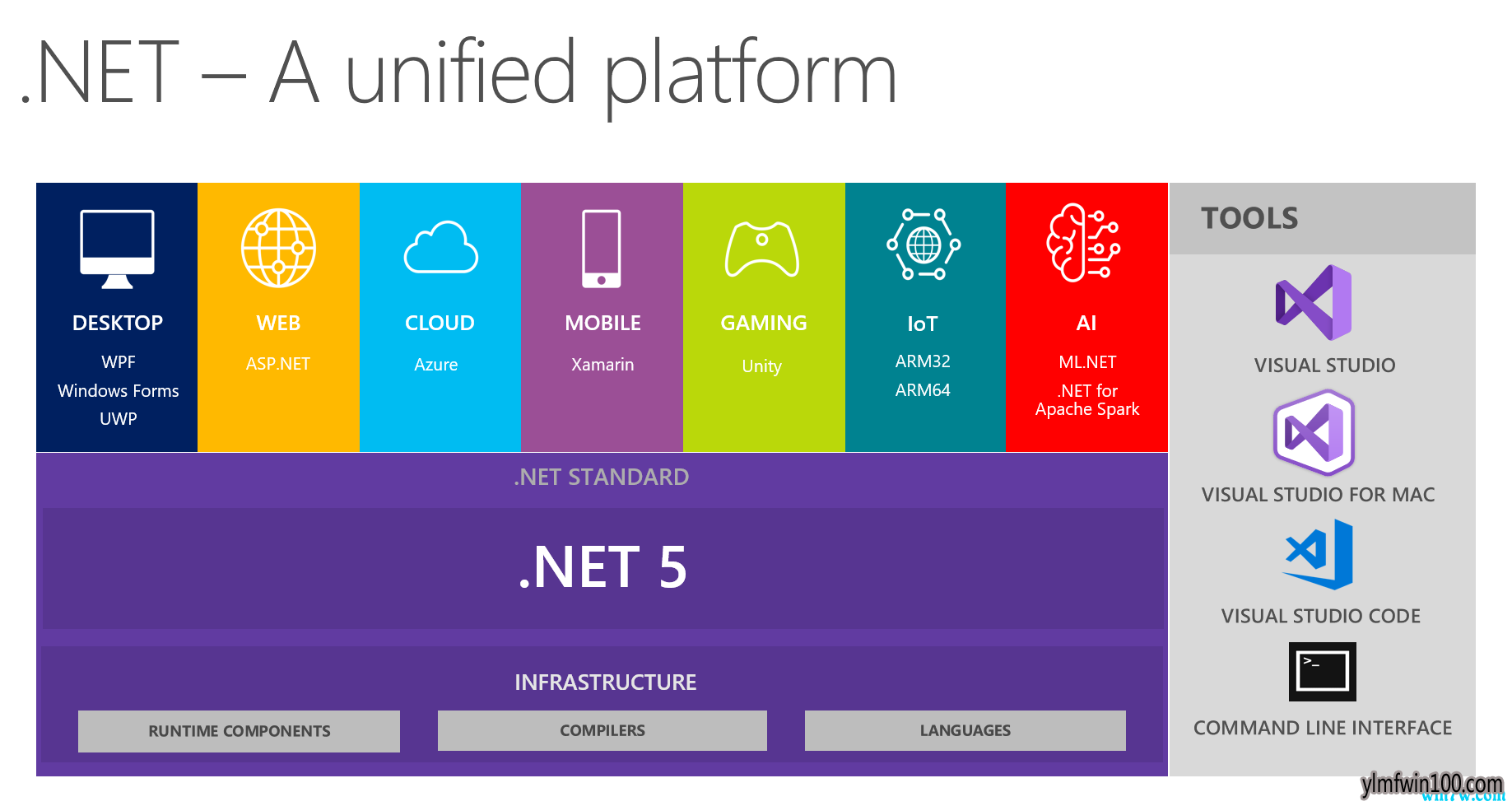 盘点Build 2019:不只是Windows Terminal和Microsoft Edge