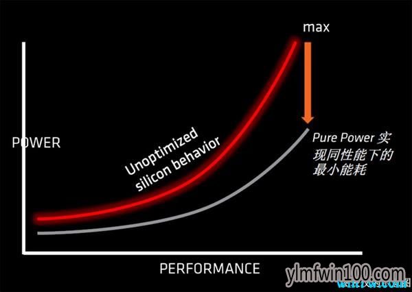 千磨万击还坚劲 看AMD 50年伟大发展历程