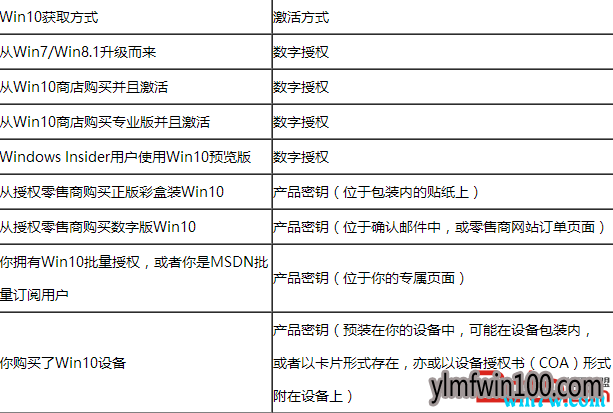 Win10 1909��Կ������汾��ʽ(�������ܳ�)_win10��Ʒ��Կ
