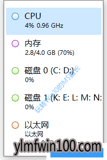 Win10 1903默认任务管理器选项卡设置