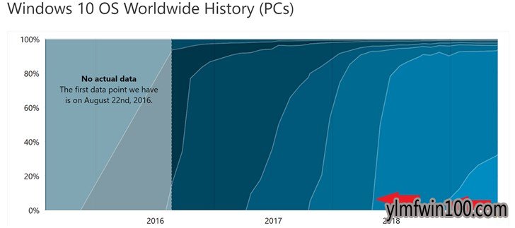 微软win10 1903(更新五月版)即将大规模推送
