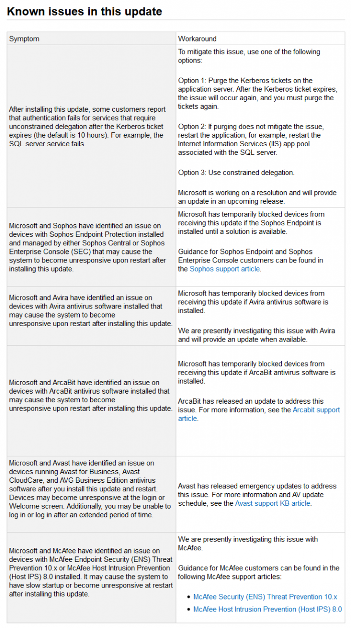 Windows 7和Windows 8.1的更新KB4493472与多个杀毒软件冲突1.png