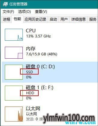 Win 10 20H1��18965���°����Դ��̵�