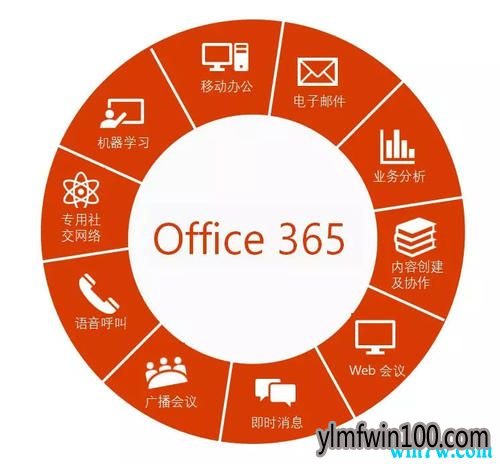 office365序列号 office365激活码全能密钥共享
