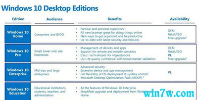 w10密钥 w10专业版激活码 最新win10密钥分享版