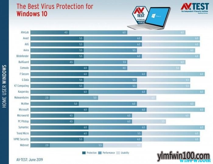 ΢��Windows Defender�Դ����������� ��װ�Զ�ɱ������