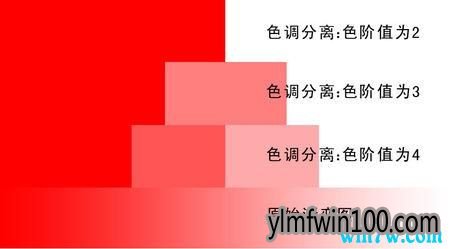 win10系统Excel表格中怎么设置色阶 Excel中的色阶怎么设置的方法