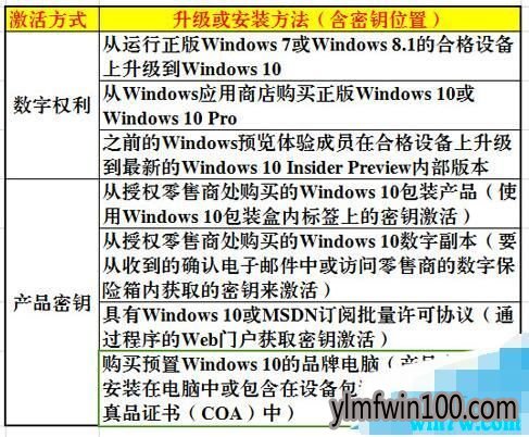 正版win10 1909序列号 win10镜像官方64位密钥 win10产品密钥