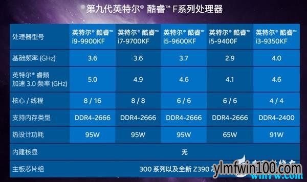 九代酷睿i5-9400F系列 玩家好评如潮